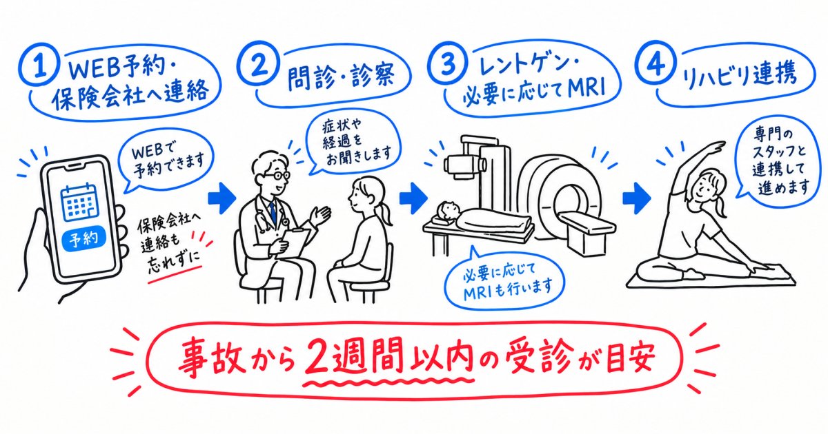 玉名市で交通事故後に整形外科を受診する際の流れと検査内容
