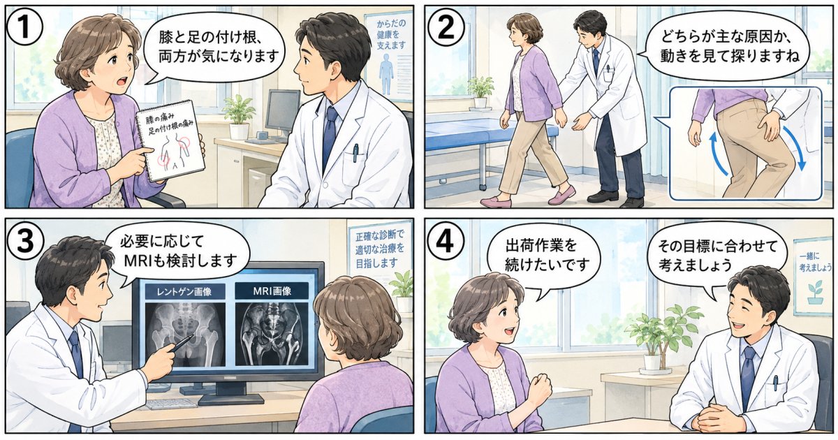 受診を考えるときに伝えたい症状と診察の流れ